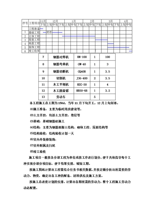 混合结构食堂施工组织设计内容