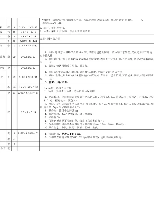 办公家具采购参数精选文档