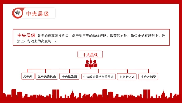 党支部党务知识微党课：党组织结构详解ppt课件