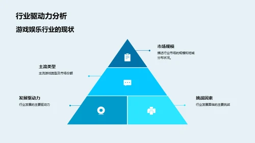 游戏娱乐行业洞察