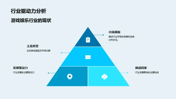 游戏娱乐行业洞察