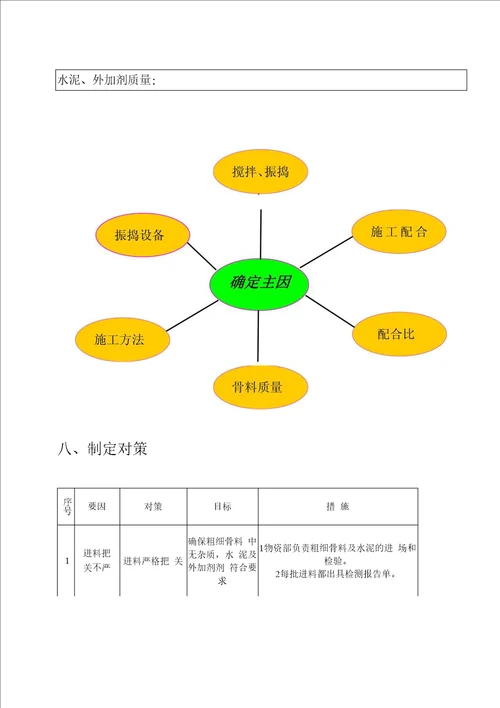 向莆铁路小型预制构件蜂窝麻面质量控制1