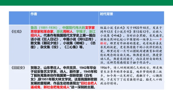 部编版语文八下第一单元复习课件+知识梳理+大单元整合课件+33张