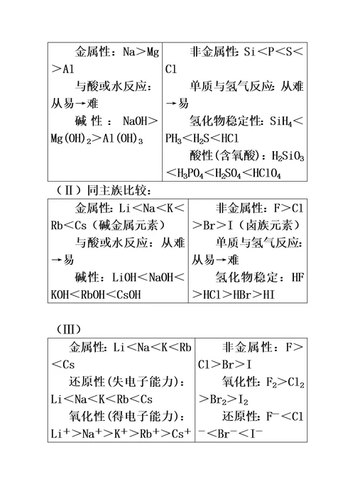 高中化学必修二专题一