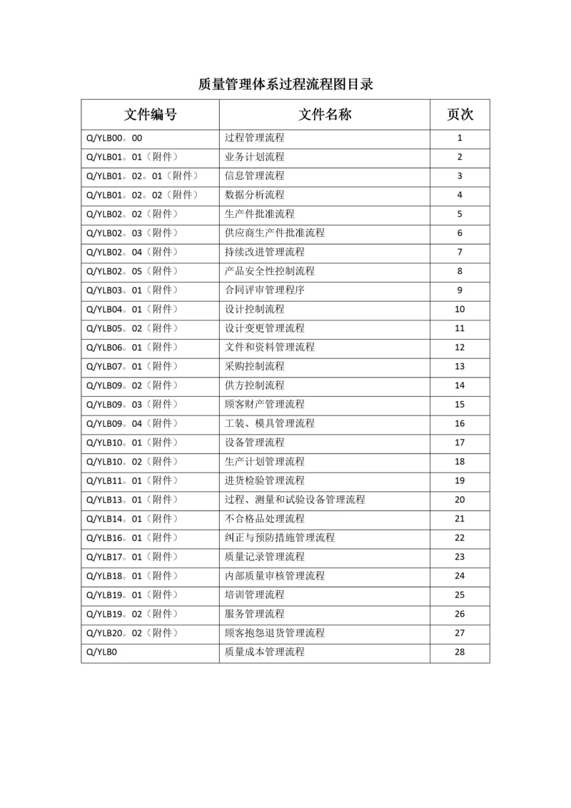 质量管理体系过程流程图目录-0309.docx