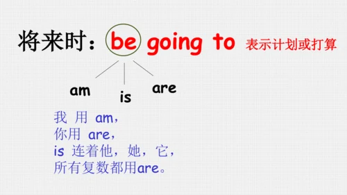 Module 10 Unit 1 We are going to different schools
