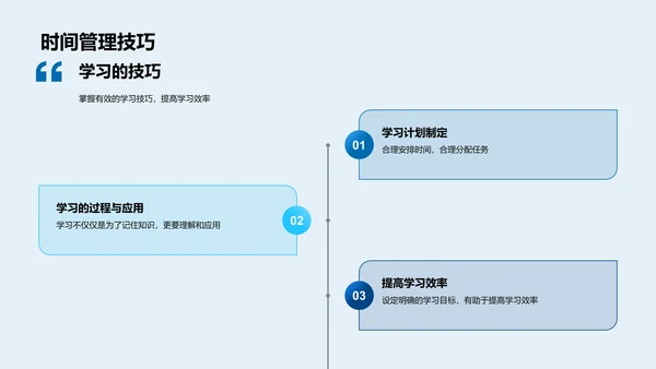 学习效率提升讲座PPT模板