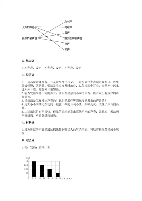 教科版科学四年级上册第一单元声音测试卷【完整版】