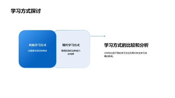 点燃激情 成长路上