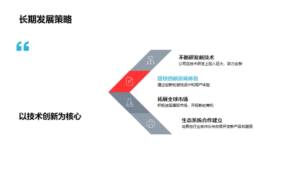 游戏娱乐行业解析