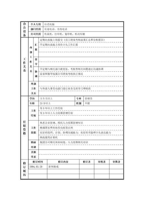 哈药集团人力资源部职位说明书7个Document