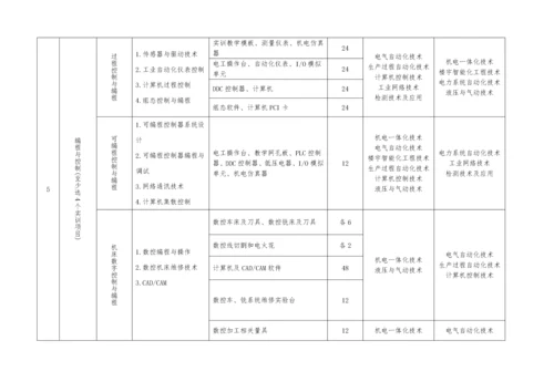 专业实训基地实训项目与设备配置推荐方案-电工电子实训基地.docx