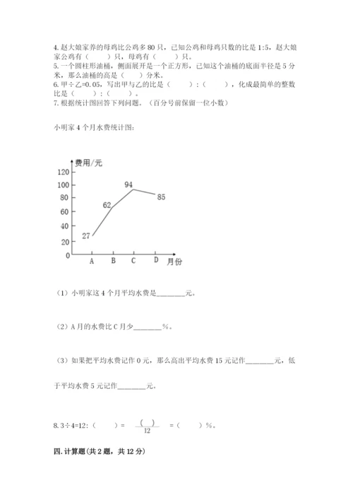 沪教版小学数学六年级下册期末检测试题精品【夺分金卷】.docx