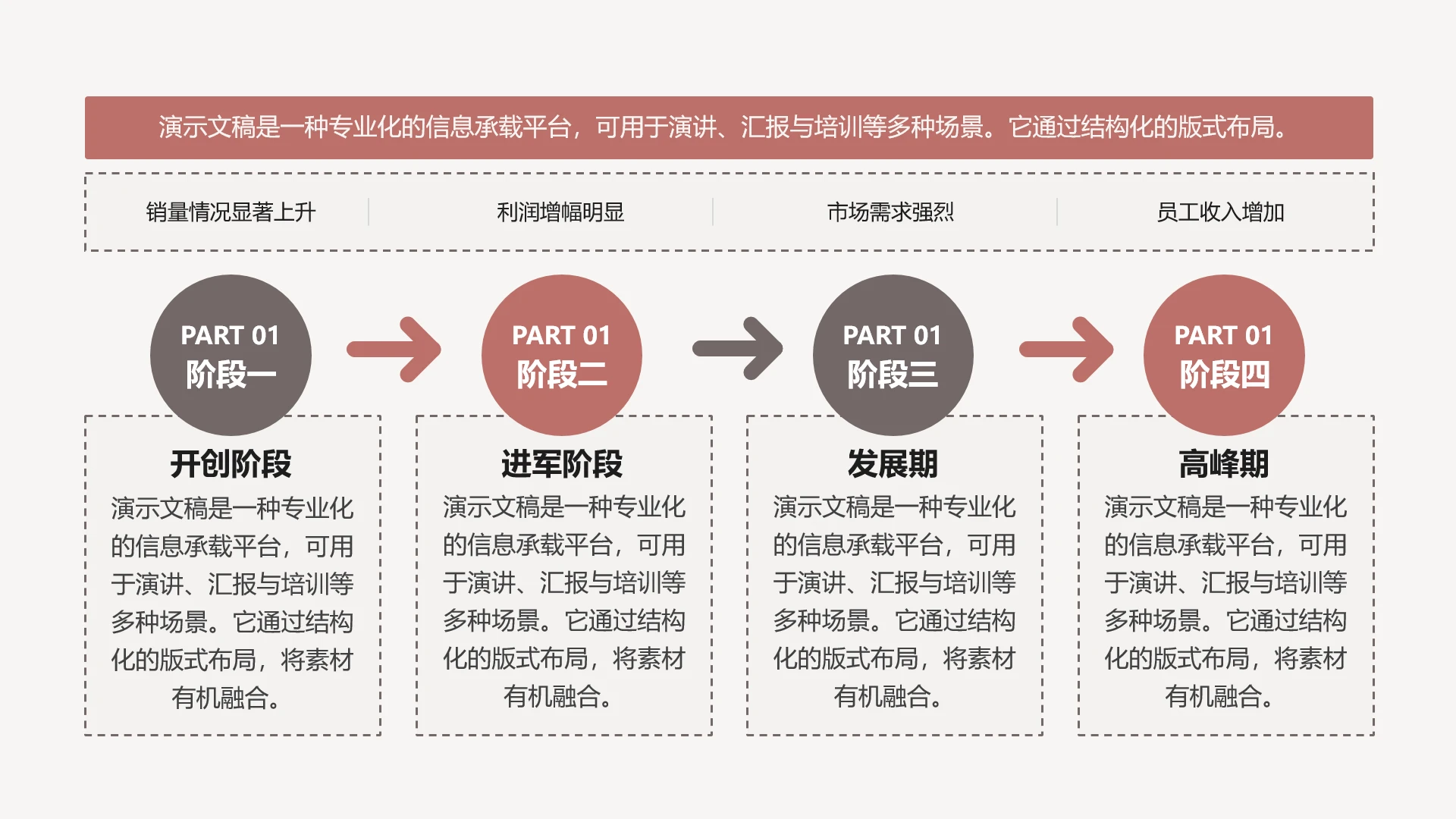 单页企业项目产品发展阶段业绩展示PPT模板