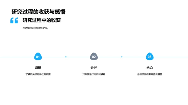 哲学研究之旅