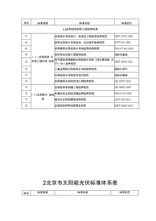 北京市新能源和可再生能源标准体系表第一批