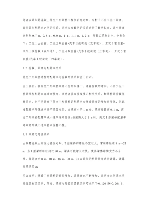 中小跨径简支T形梁桥的设计参数分析.docx