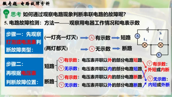 人教版 初中物理 九年级全册 第十六章 电压   电阻 微专题  电路故障分析课件（33页ppt）