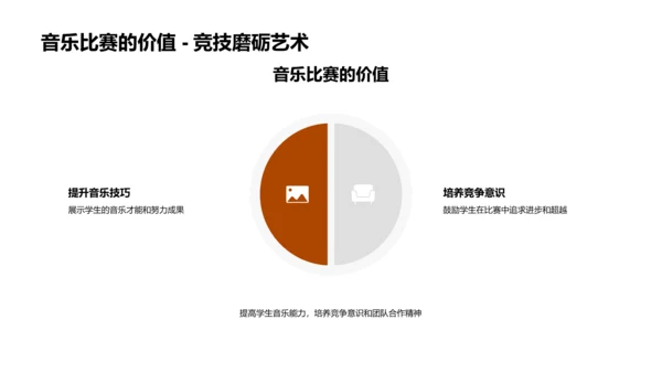 儿童音乐教育报告PPT模板