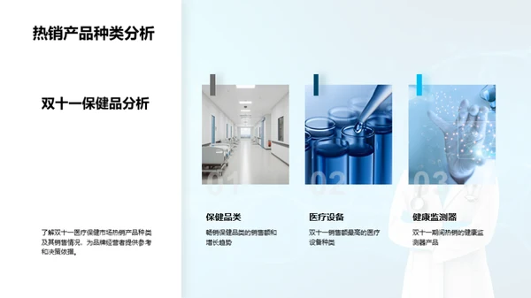 医保市场双十一之后分析
