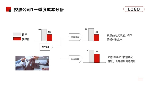 黑红简约经营分析报告模板PPT模板宣传PPT动态PPT问题分析与解决