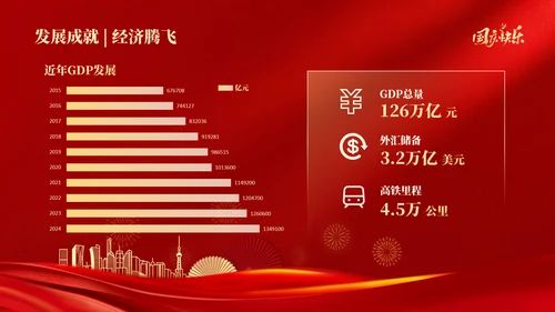 红色喜庆风欢度国庆国庆节通用PPT模板