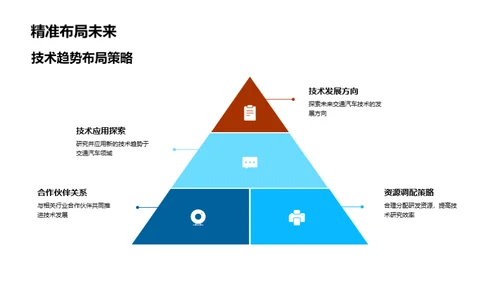 研发季度回顾与展望