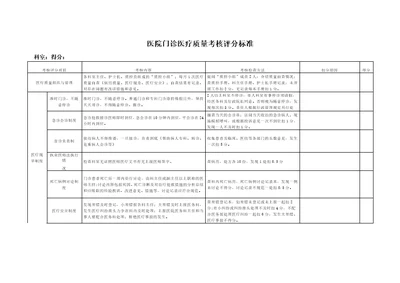 医院门诊医疗质量考核评分标准