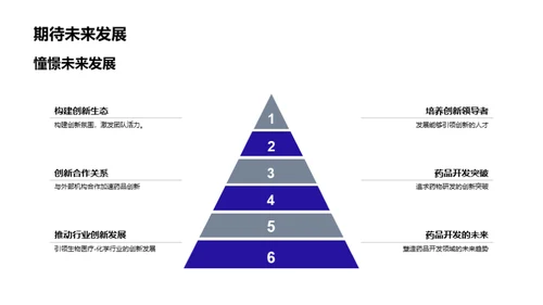 创新驱动药品研发