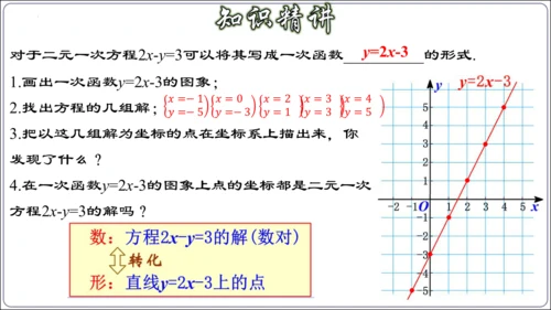 19.2.9 一次函数与二元一次方程组（第三课时）  课件（共29张PPT）