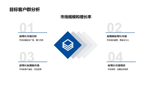 金融跨界营销策略