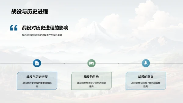 战役引领历史