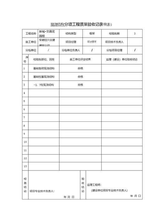 分项工程质量验收记录统表21