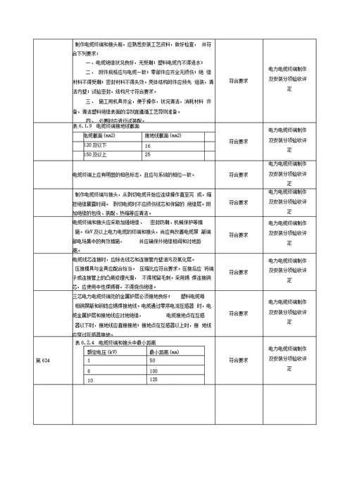 光伏电站施工强制性条文执行情况表