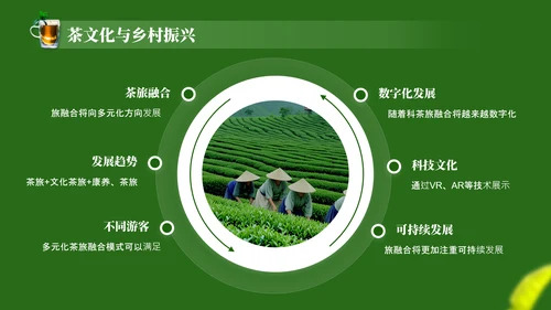 茶文化采茶旅游PPT模板_采茶之旅与文化体验报告PPT模板