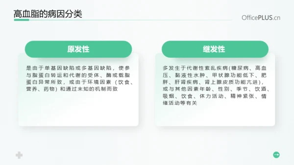 浅绿色医疗风患者高血脂教育PPT模板