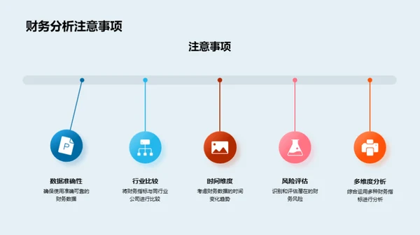 深度解析财务分析