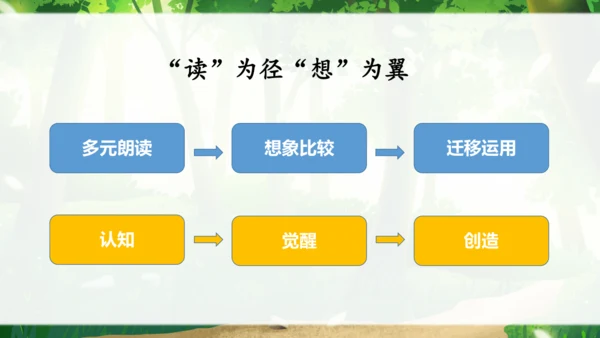23《祖先的摇篮》说课课件