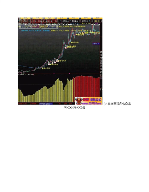 大智慧筹码单峰密集指标公式源码