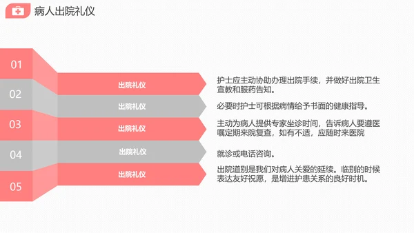医院护士长护理礼仪培训课件PPT模版