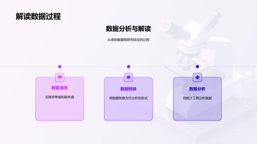 答辩实践探究PPT模板