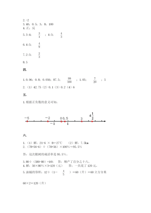 小学六年级数学摸底考试题（必刷）.docx