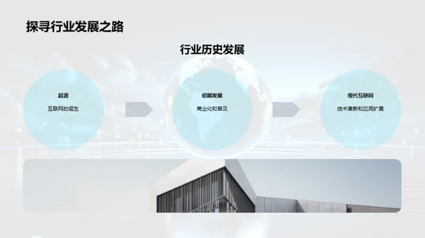互联网行业全景解析