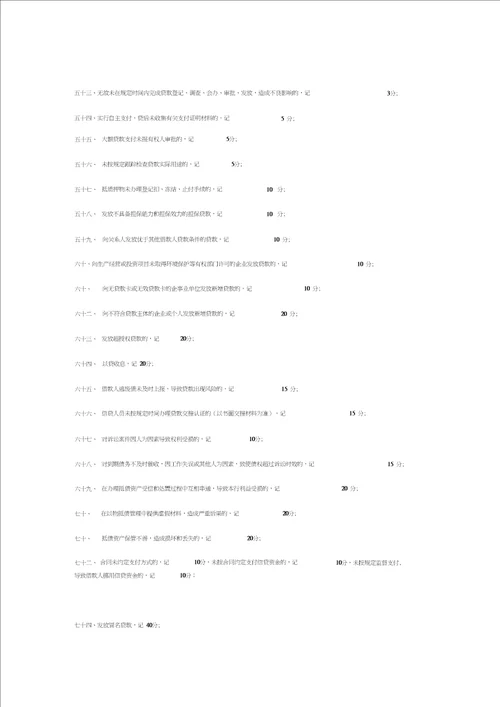 江苏赣榆农村商业银行员工违规行为记分积分考核办法