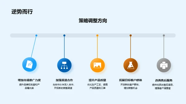 农产品销售策略盘点