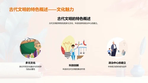 古代文明研究报告PPT模板