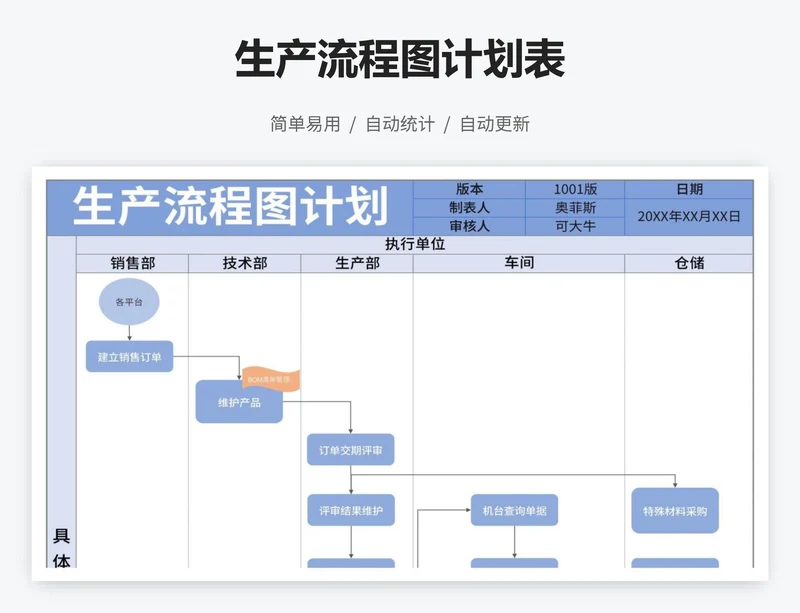 生产流程图计划表