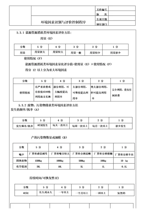 环境因素识别与评价控制程序