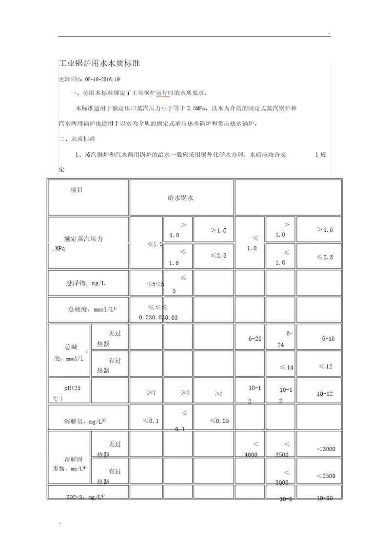 工业锅炉用水水质标准