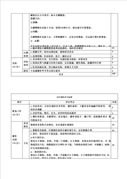 中医规培结业考试技能考核评分表